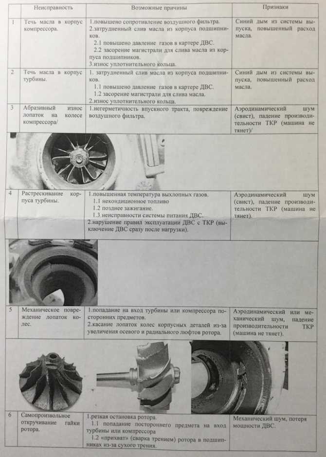 Как определить неисправность турбины