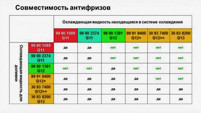 Хим состав антифриза