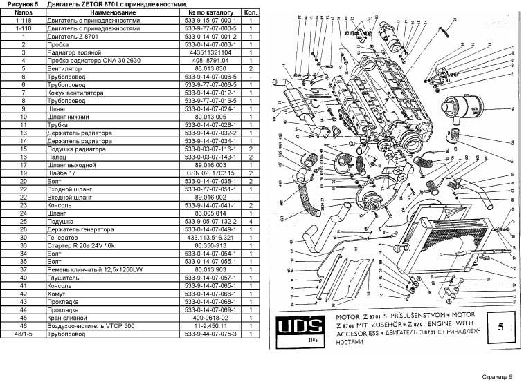 Двигатель зетор 5201
