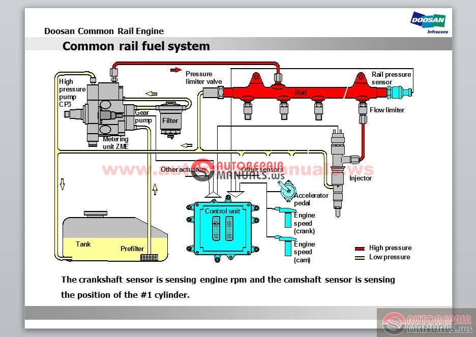 Схема common rail