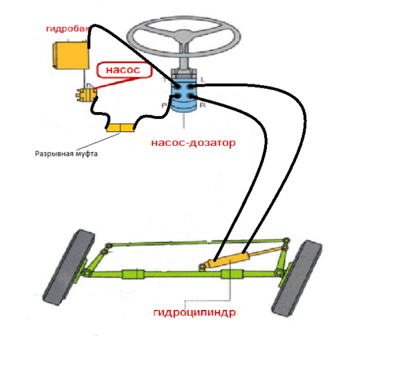 Схема рулевого дозатора мтз 82 подключения