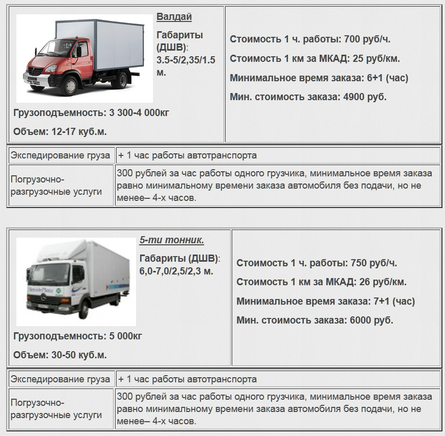 Валдай авто грузоподъемность