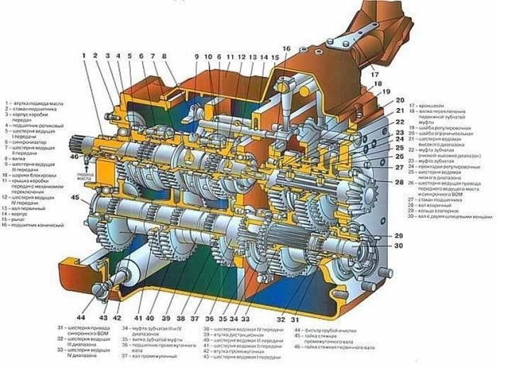 Коробка мтз 82 схема