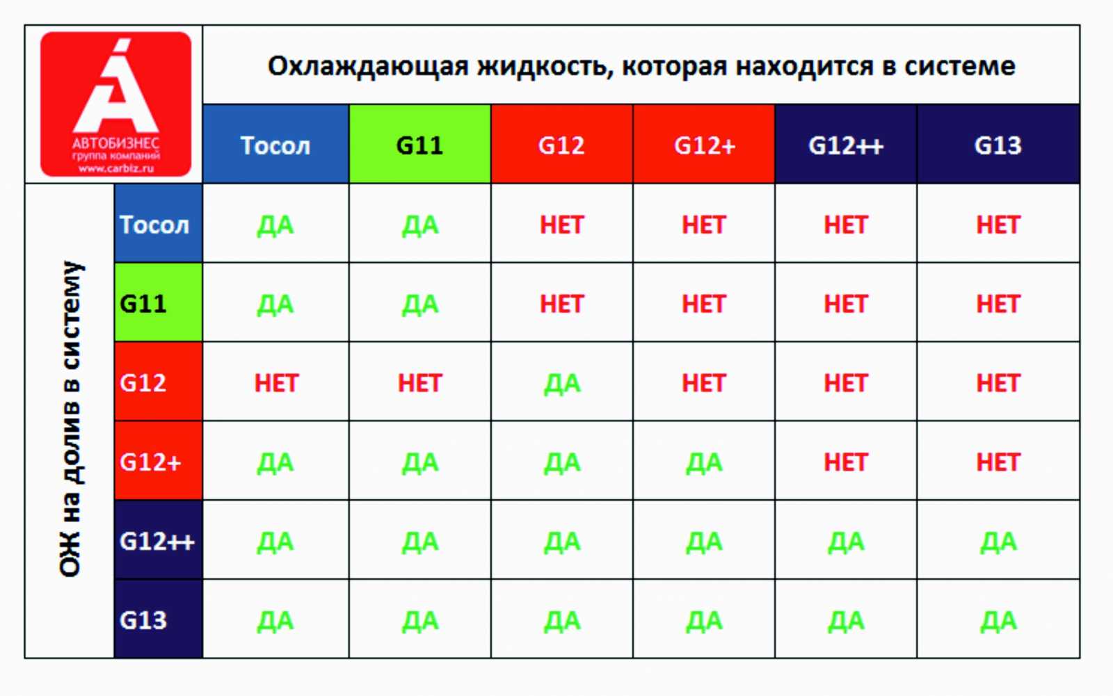 Хим состав антифриза