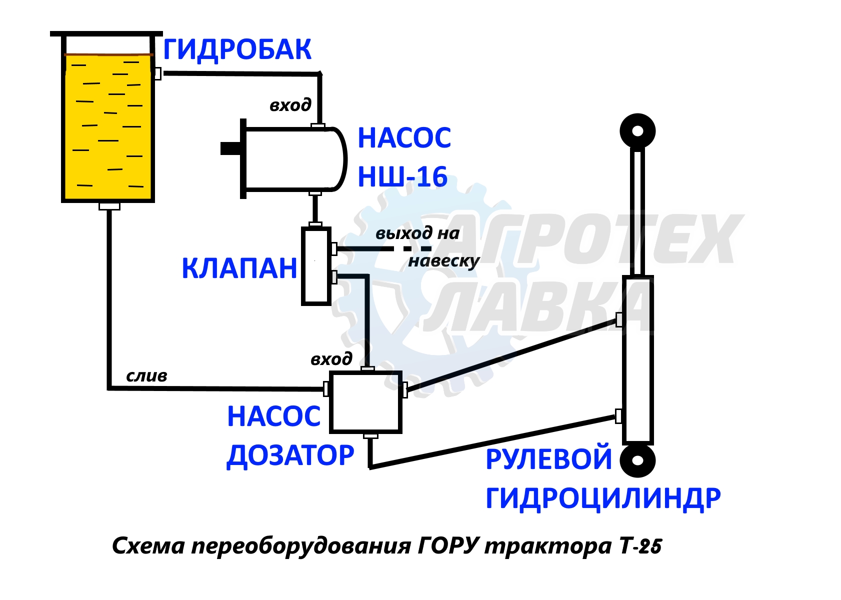 Схема подключения насос дозатор к 700