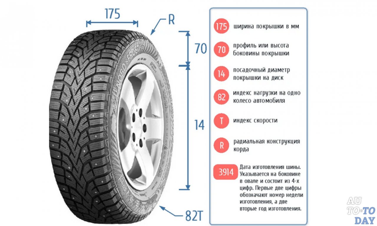 Значение шин для автомобиля