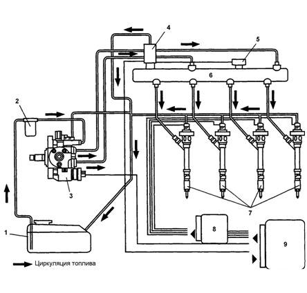 Топливная система приора 2