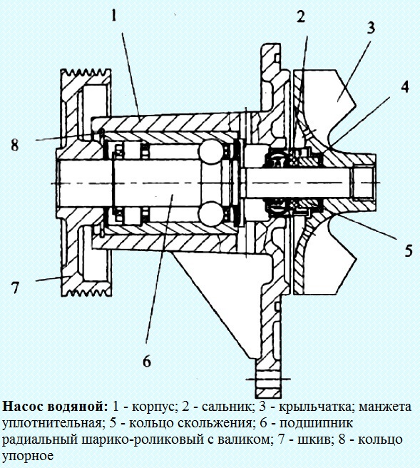 Схема помпы уаз