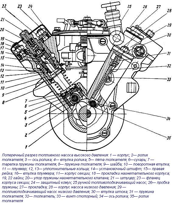 Форсунка ямз 238 устройство