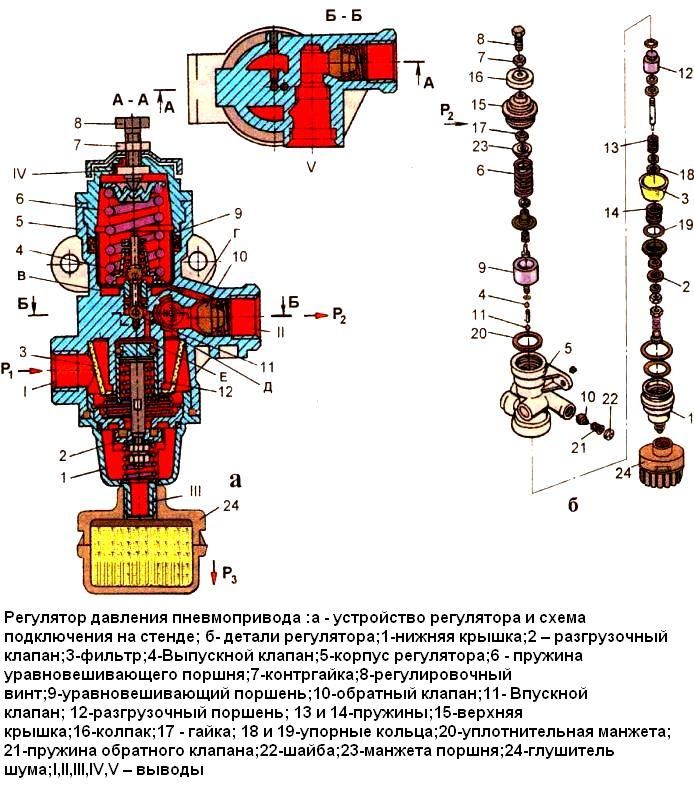 Воздушная система зил бычок схема фото