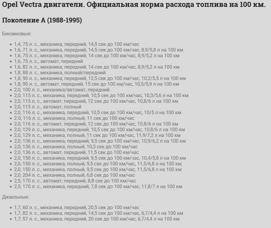 Краз расход на 100км