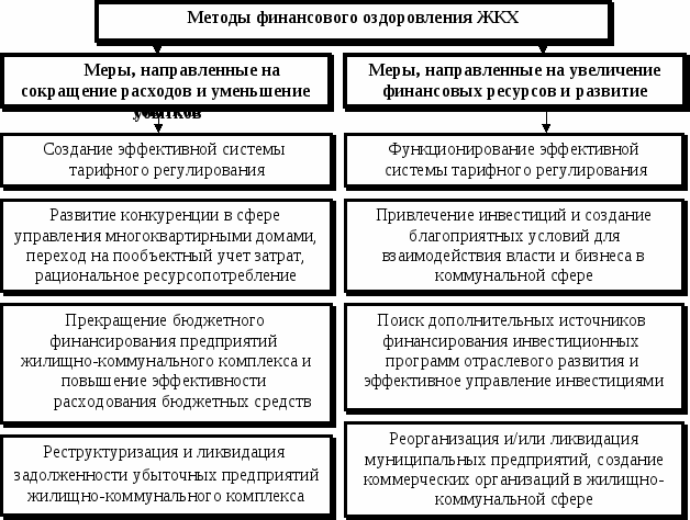 Ревизор сверяет планы приобретения основных средств