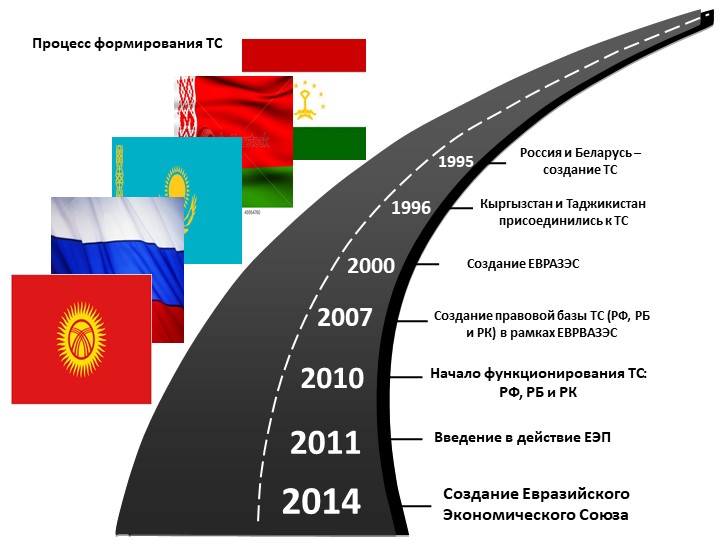 Нормы евро для автомобилей