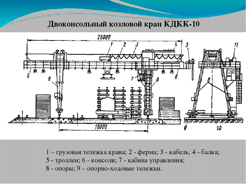 Кк 5. Двухконсольный козловой кран КДКК-10. КПБ-10м кран козловой двухконсольный. Козловой двухконсольный контейнерный кран КДКК-32. Кран козловой КДКК-10 технические характеристики.