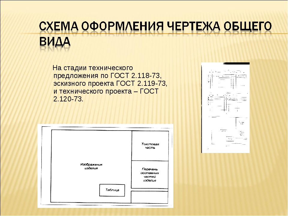 Гост оформление презентации для проекта