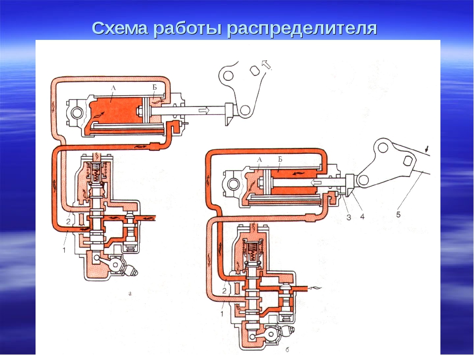 Равнопроцентная характеристика регулирующего клапана