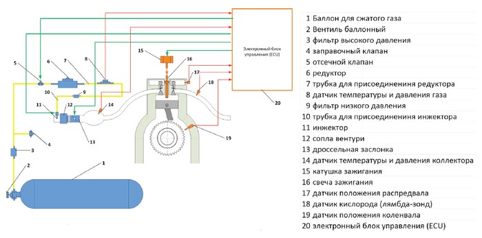 Схема заправочного клапана гбо