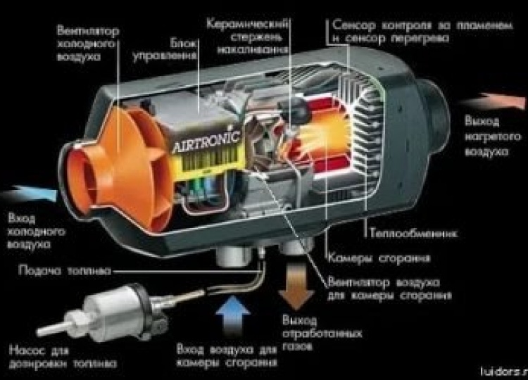 Доработка webasto до автономки