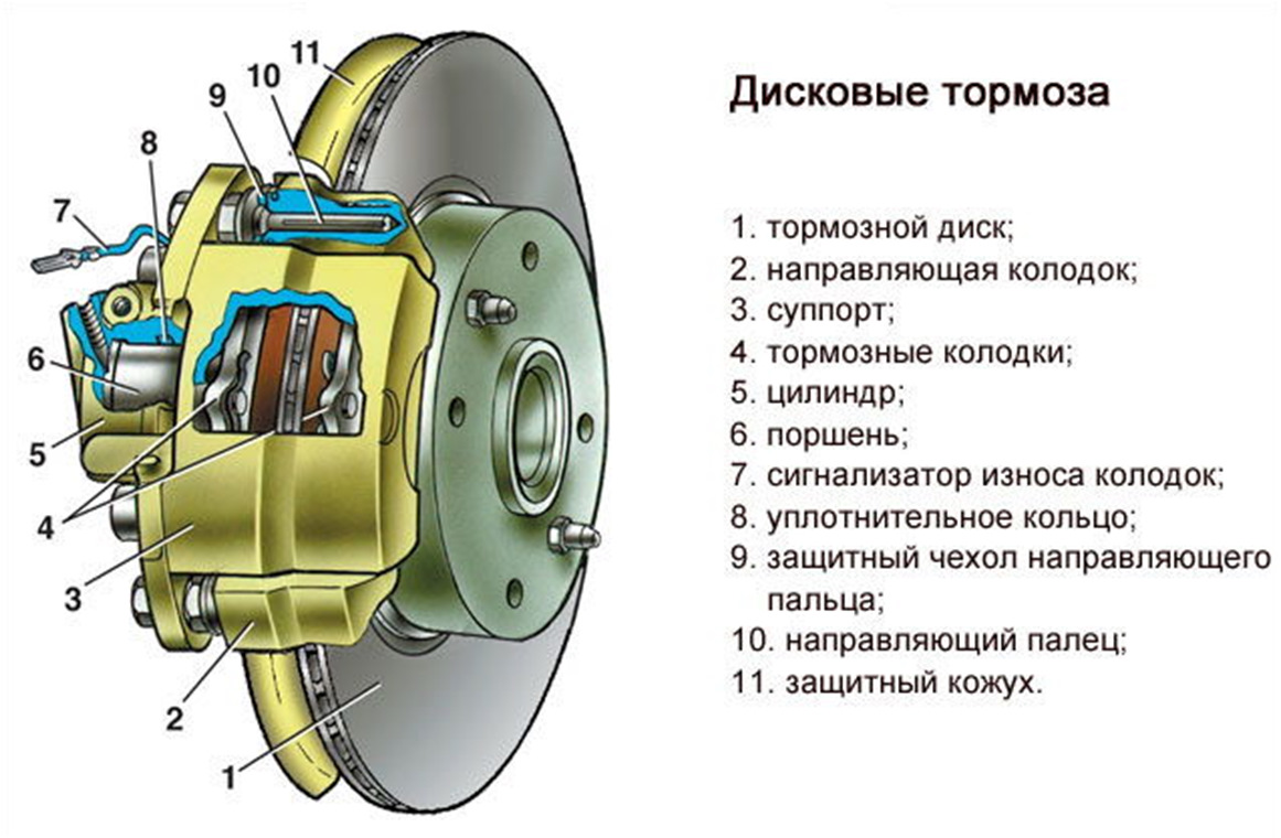 Задние тормоза ларгус устройство