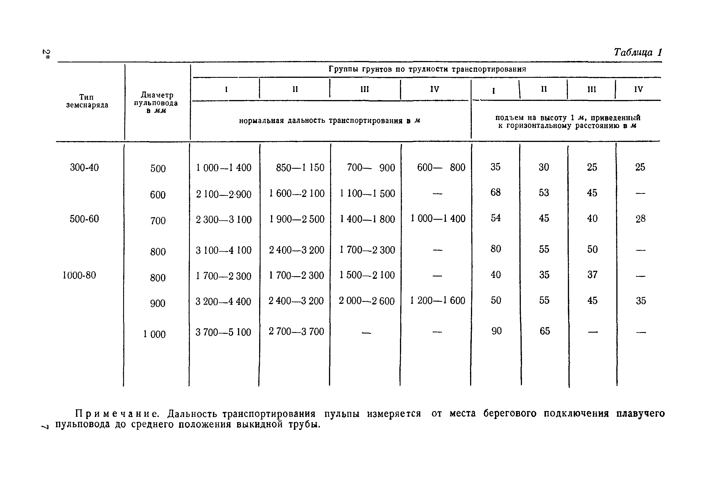 Коэффициент разрыхления грунта при разработке котлована: Коэффициент .