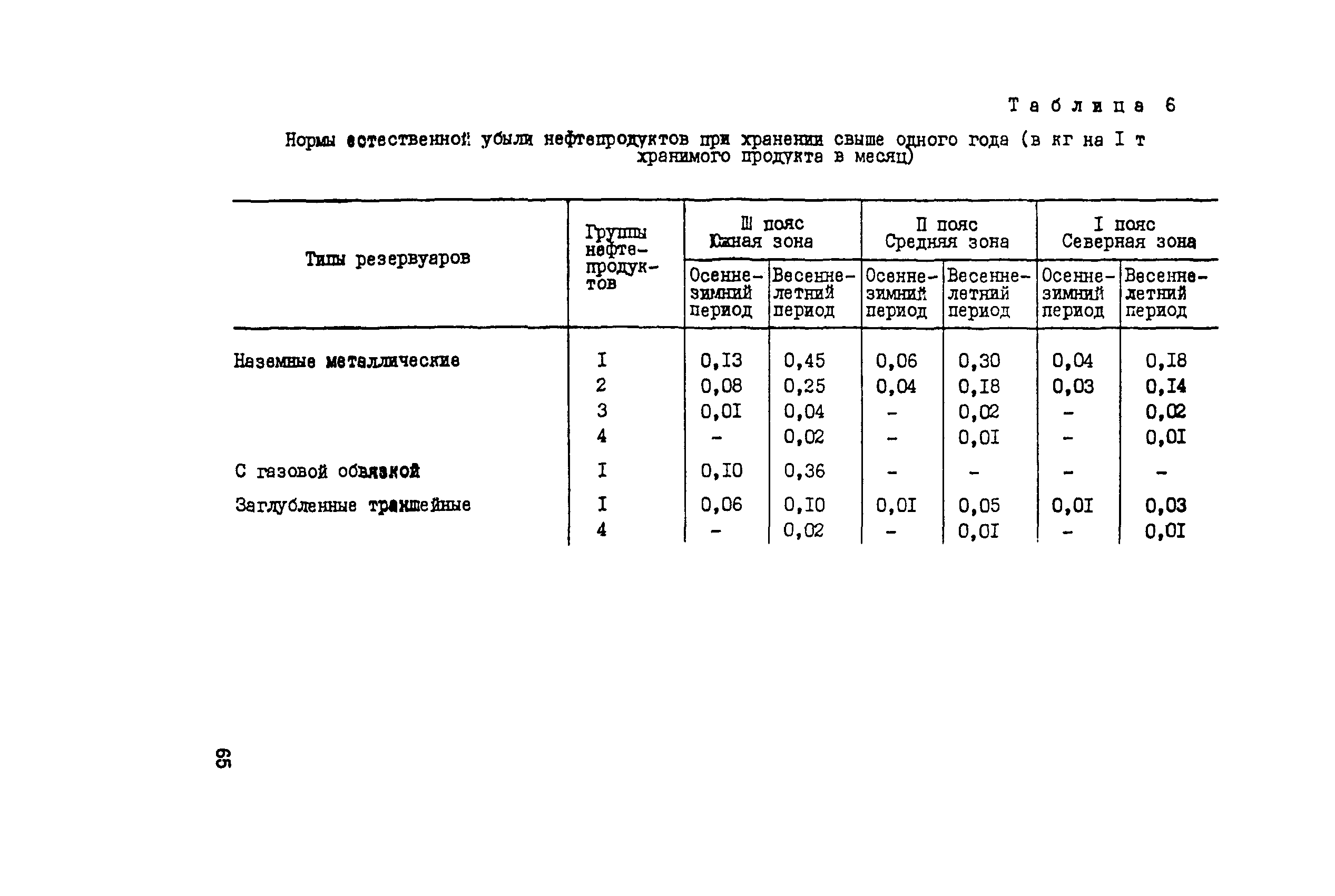 Расход антифриза норма зимой