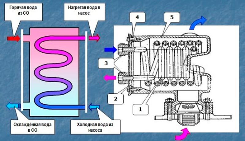 Схема помпы уаз