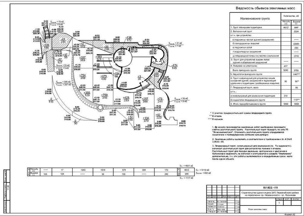 План земляных масс пример оформления