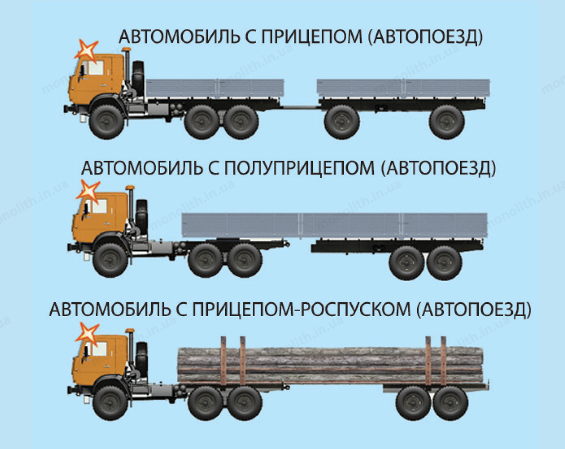 Прицеп и полуприцеп отличия фото и описание