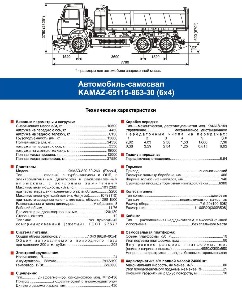 Краз расход на 100км