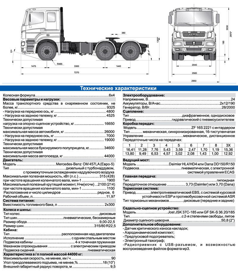 Краз расход на 100км