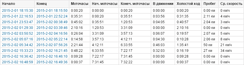 Как посчитать моточасы автомобиля