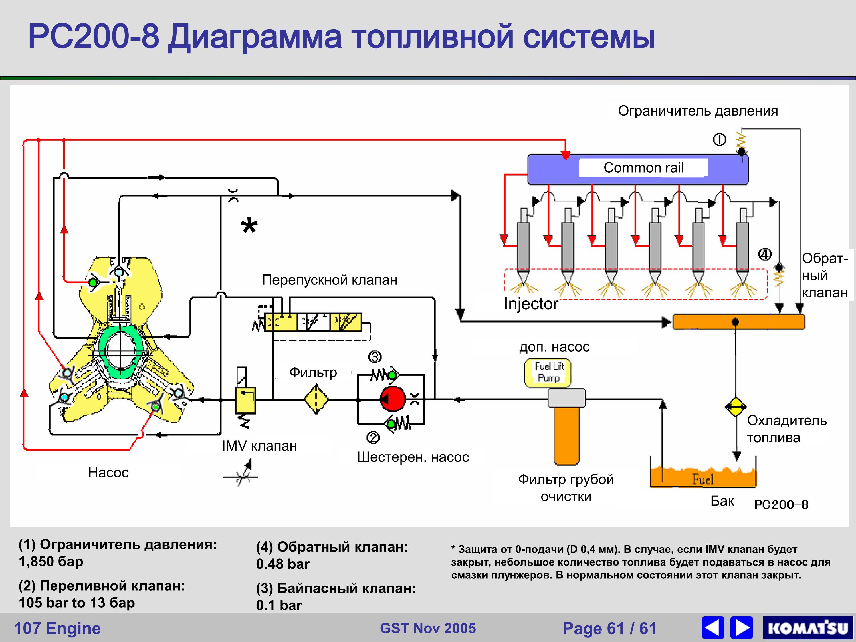 Схема коммон рейл. Блок управления регулятора давления стенда common Rail. Топливная система common Rail КАМАЗ. Принцип действия регулятора давления common Rail. Схема common Rail w211.