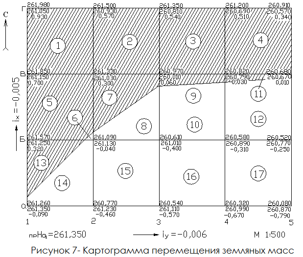 План земляных работ образец