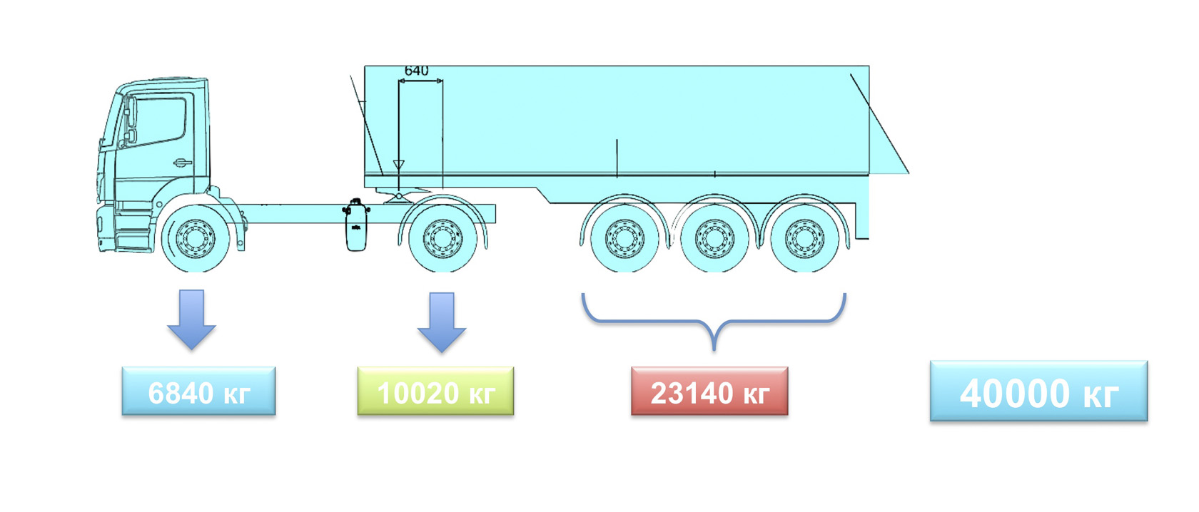 Как правильно распределить груз в полуприцепе по осям схема