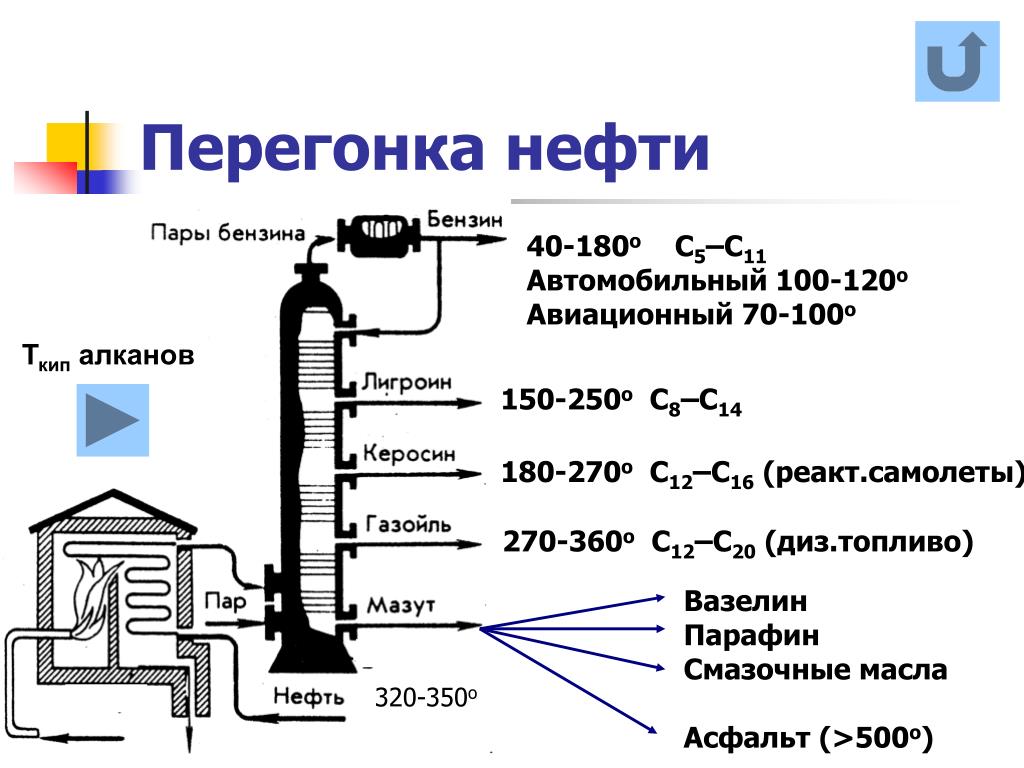 Моторное топливо что это