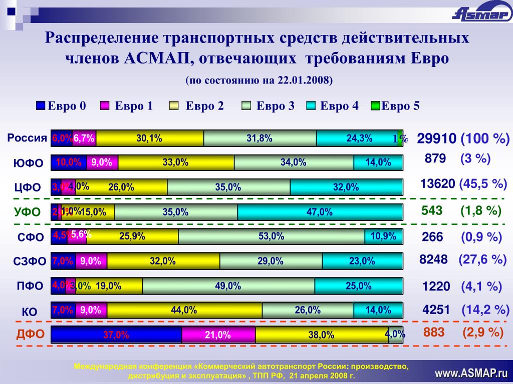 Чем отличается фреймворк от библиотеки