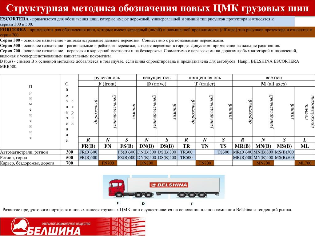 Калькулятор шин грузовых автомобилей