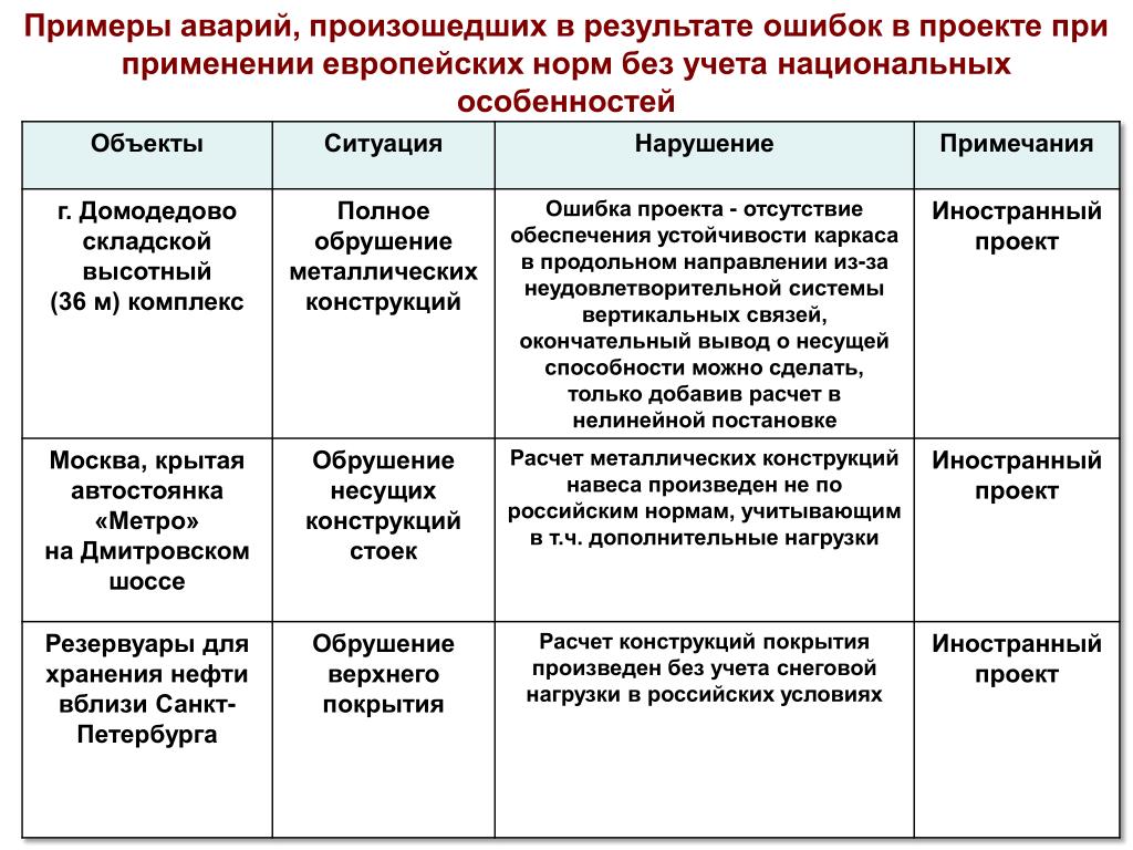 Нормы евро для автомобилей