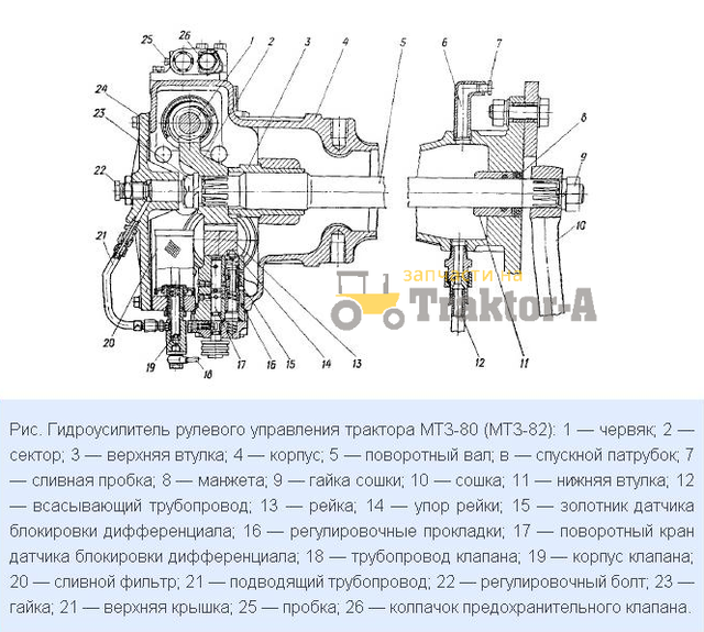 Регулировка гура мтз 82 старого образца