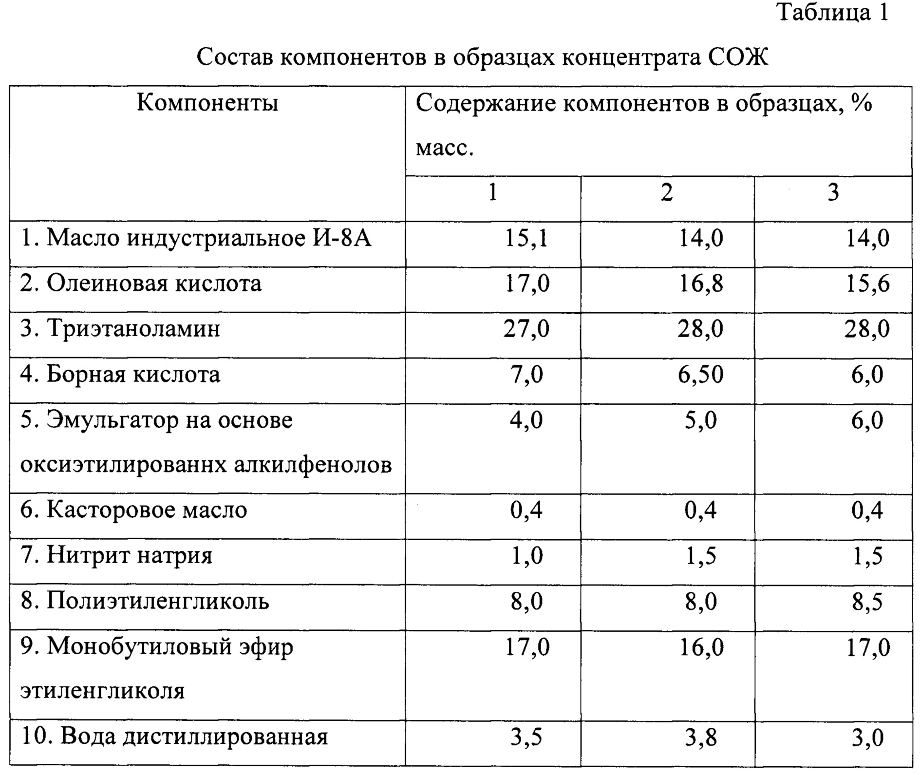 Хим состав антифриза