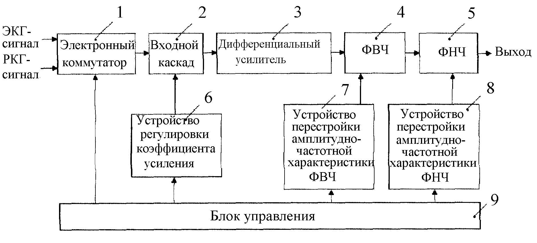 Структурная схема электрокардиографа