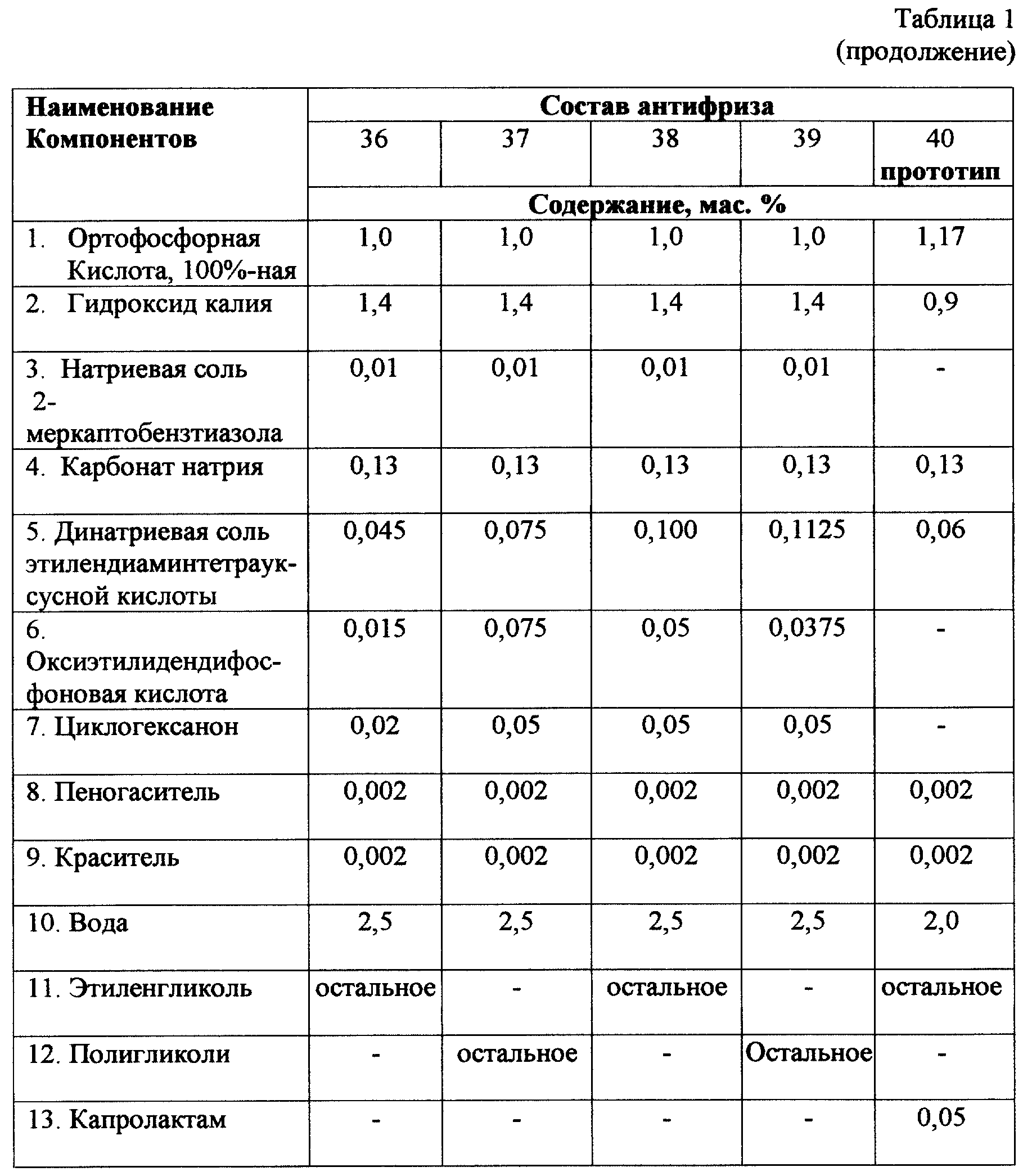 Хим состав антифриза