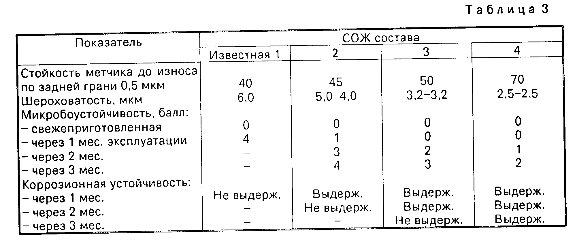 Хим состав антифриза