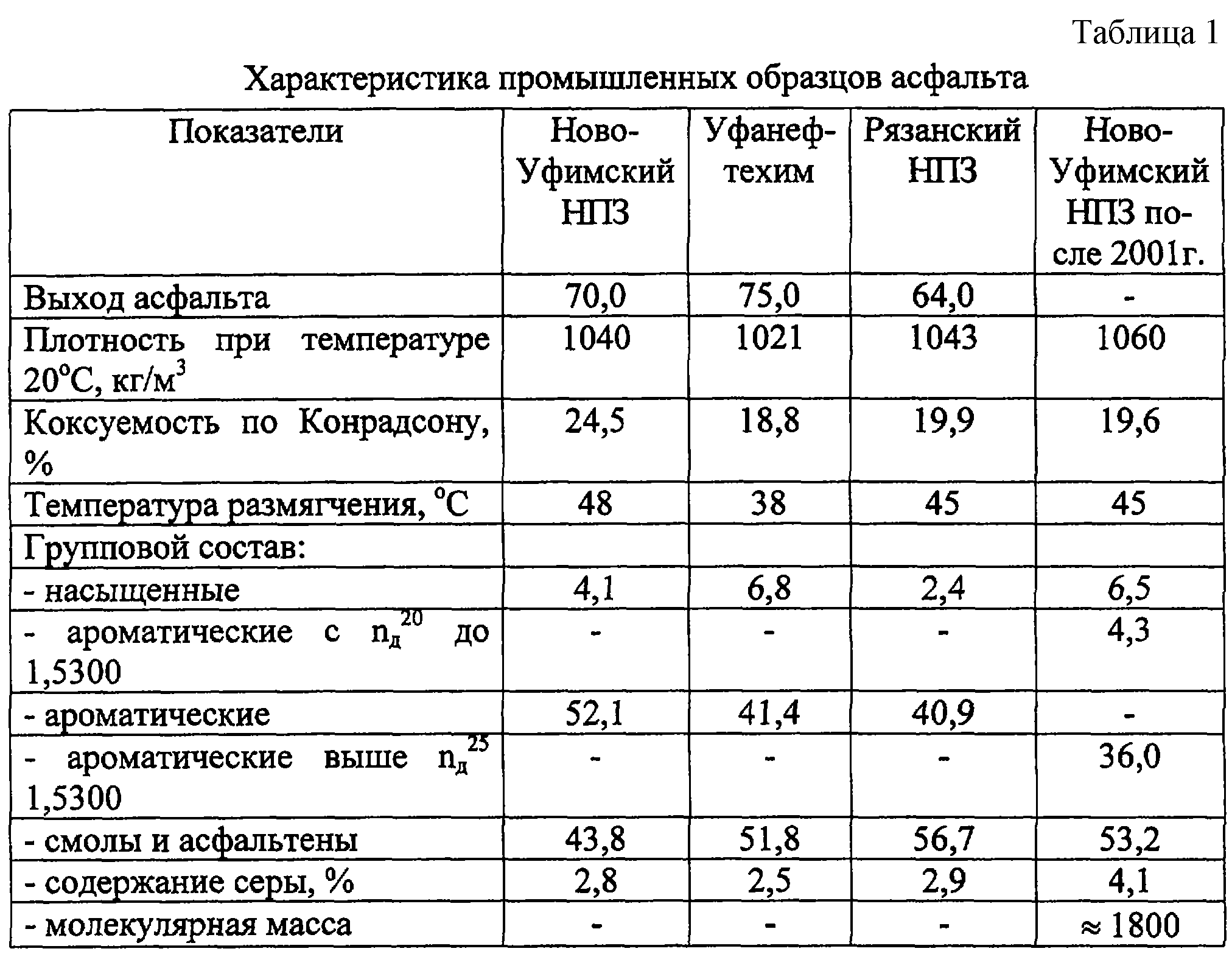 Плотность фрезерованного асфальтобетона