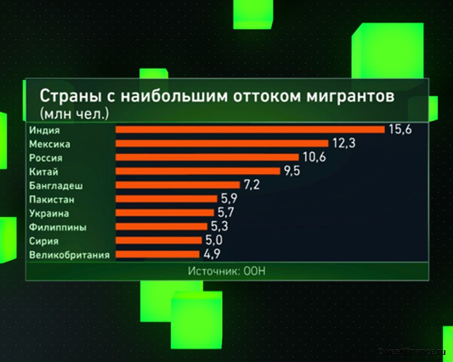 Нормы евро для автомобилей