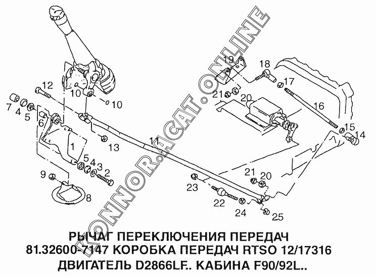 Коробка передач ман схема переключения