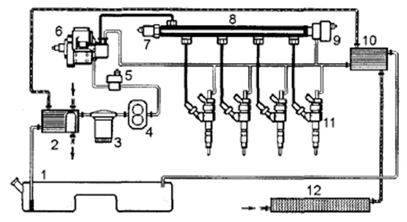 Схема подачи топлива дизеля