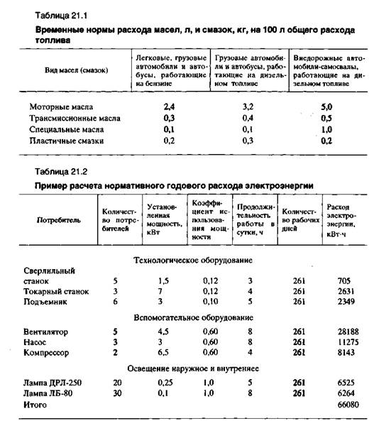 Расход топлива volkswagen golf