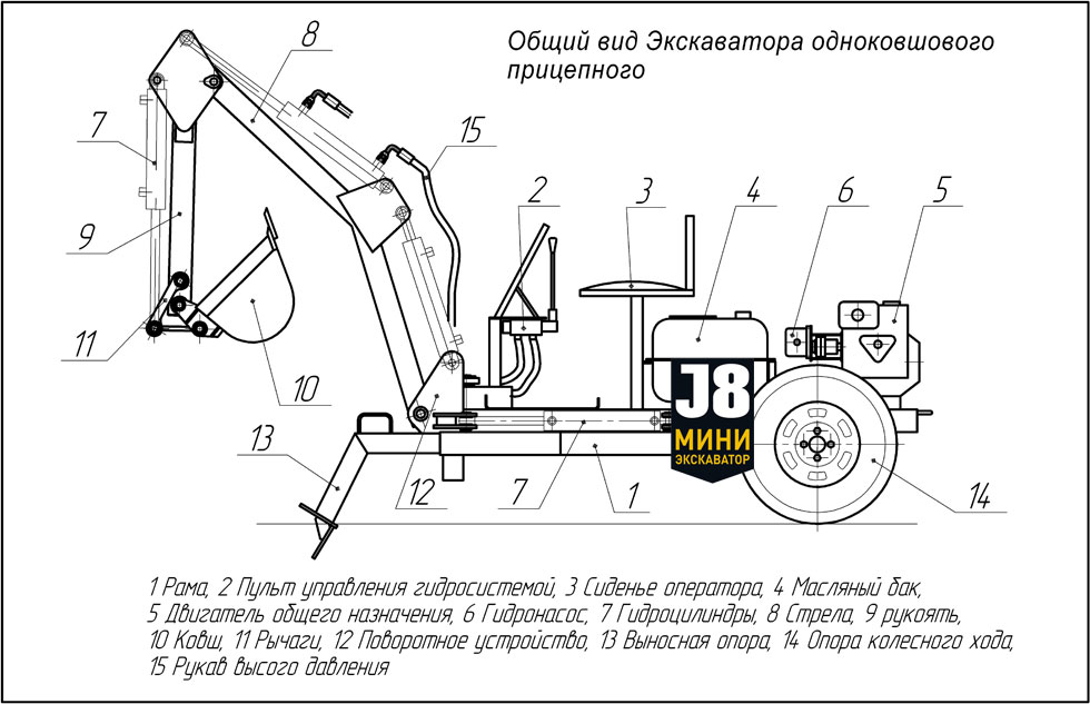 Погрузчик фронтальный своими руками чертежи