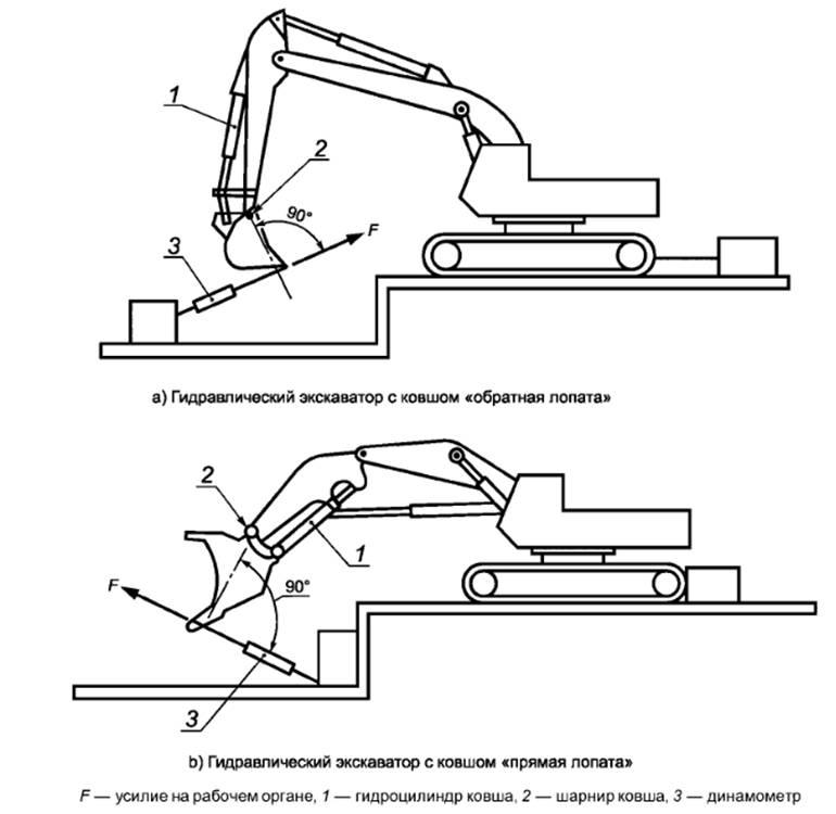 Схема гидравлики экскаватора юмз